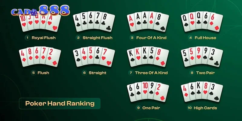 Giới thiệu về poker rank