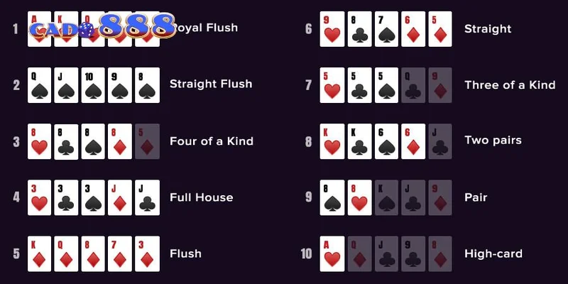 Các cấp bậc tay bài trong poker
